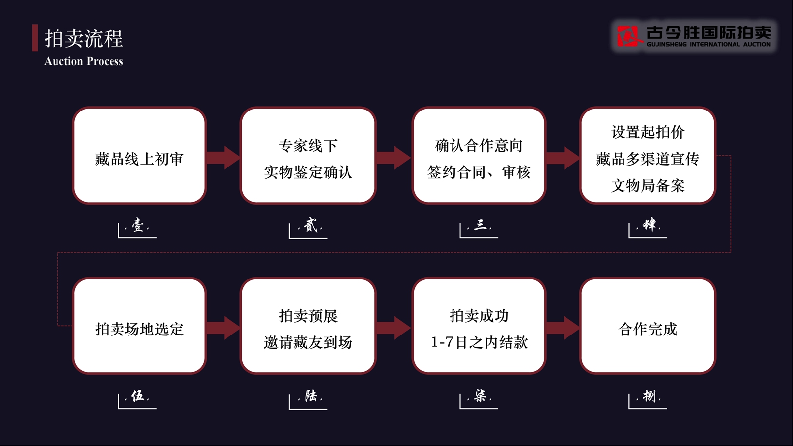 古今胜国际拍卖-公司简介_12.jpg